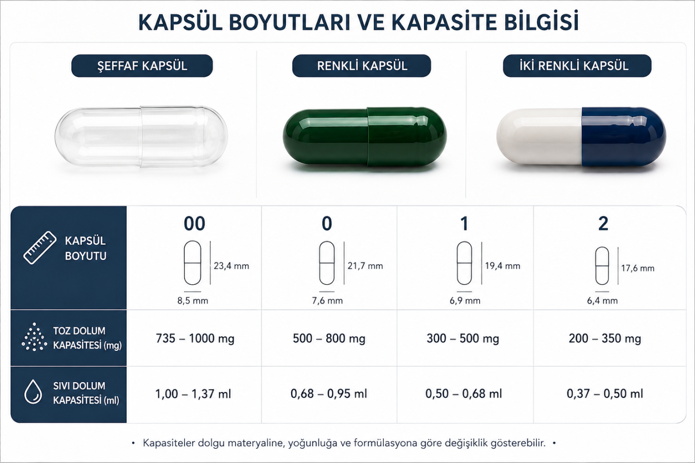 Kapsül